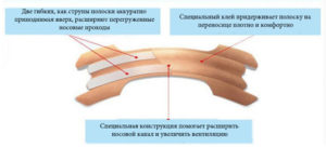 Пластыри от храпа